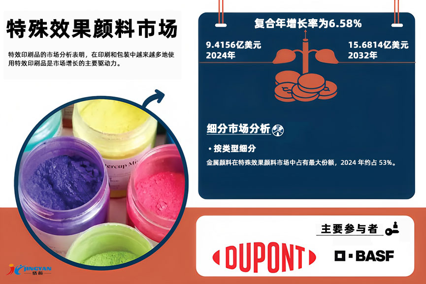 2032年全球特效颜料市场将达15.68亿美元｜汽车与化妆品行业需求驱动增长