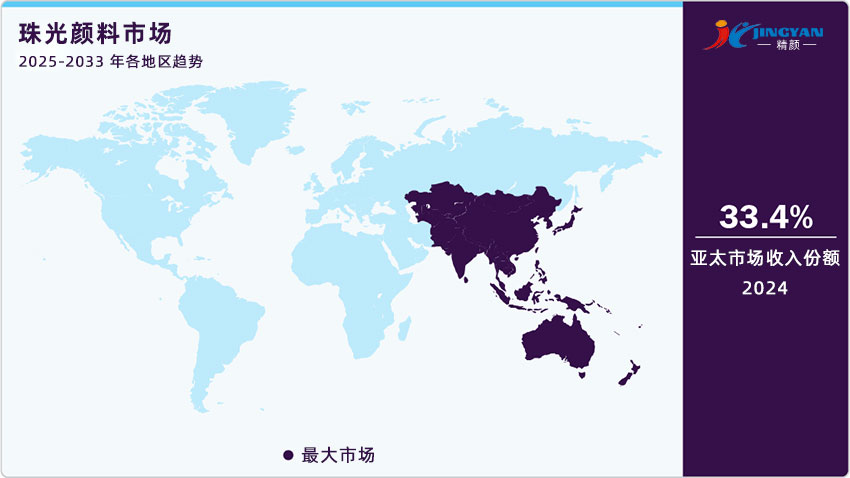 2025-2033年珠光颜料市场各地区趋势