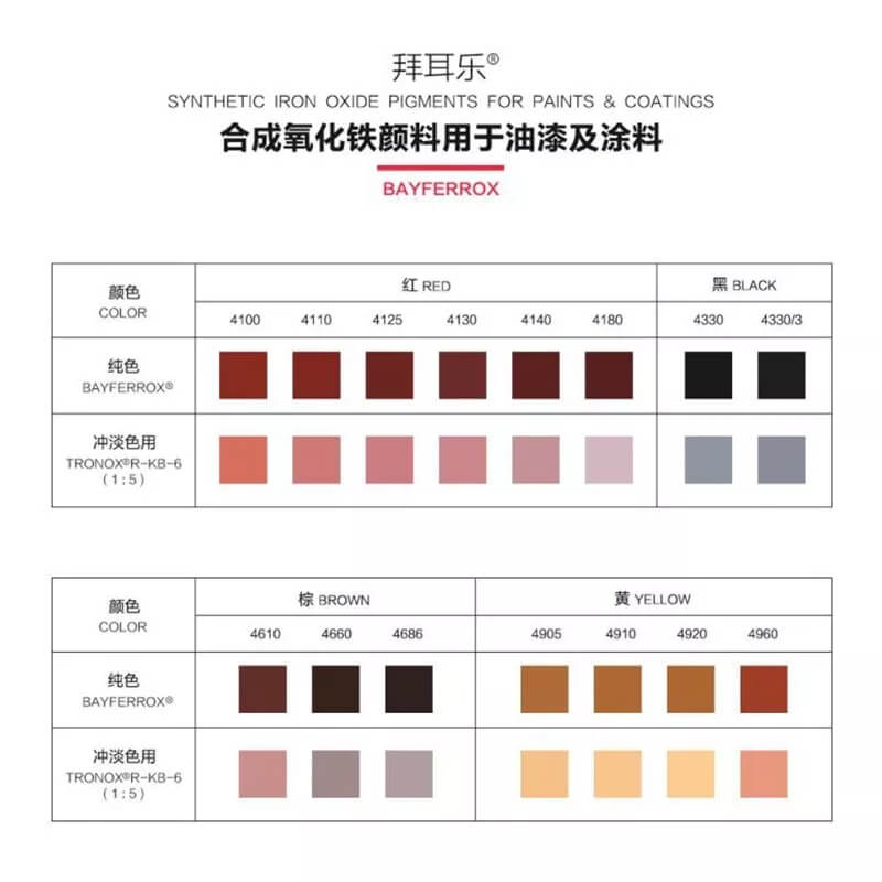 氧化铁黑应用及优势(图1) 拜耳乐氧化铁