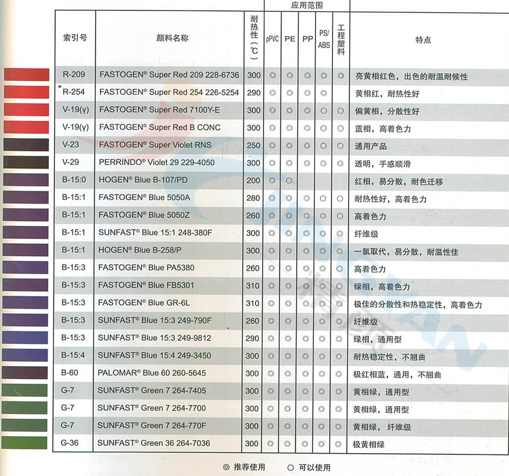 DIC颜料喹吖啶酮品红参数表