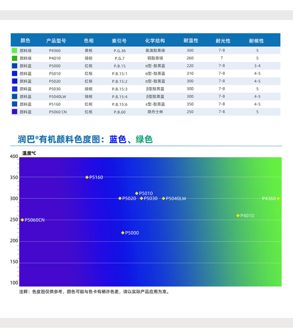 润巴蓝色、绿色有机颜料色号对照表