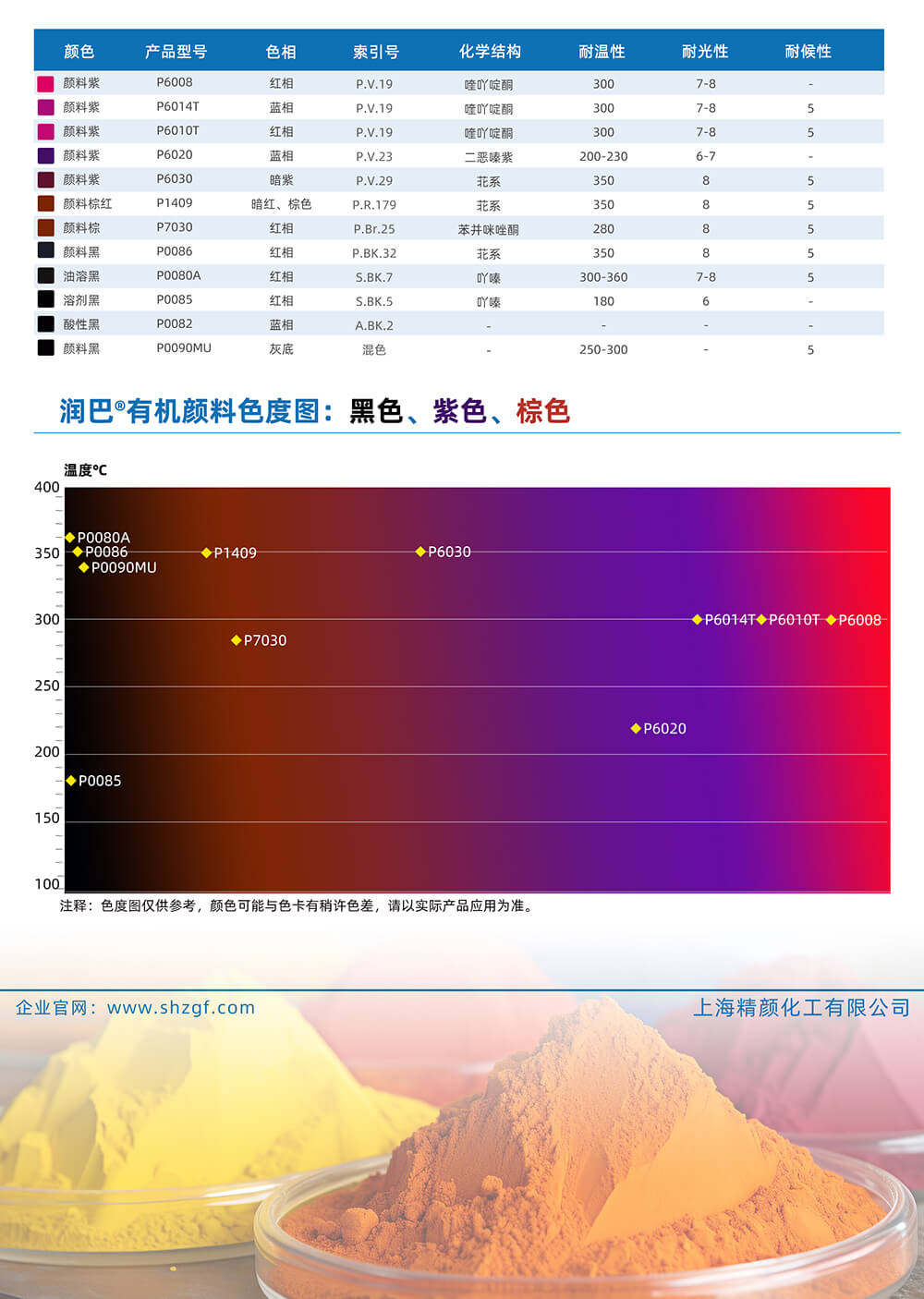 润巴黑色、紫色、棕色有机颜料色号对照表